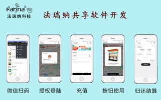 法瑞納軟件開發(fā) 共享產品項目的行業(yè)領導者