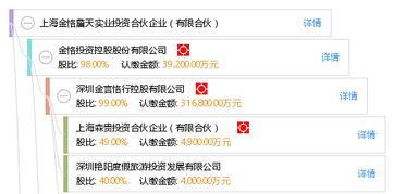 上海金恪詹天實業(yè)投資合伙企業(yè) 專注于實業(yè)投資的有限合伙平臺